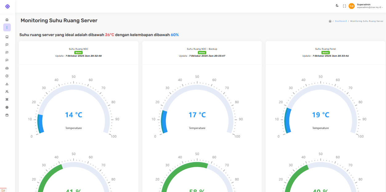 Monitoring Suhu & Kelembapan Server